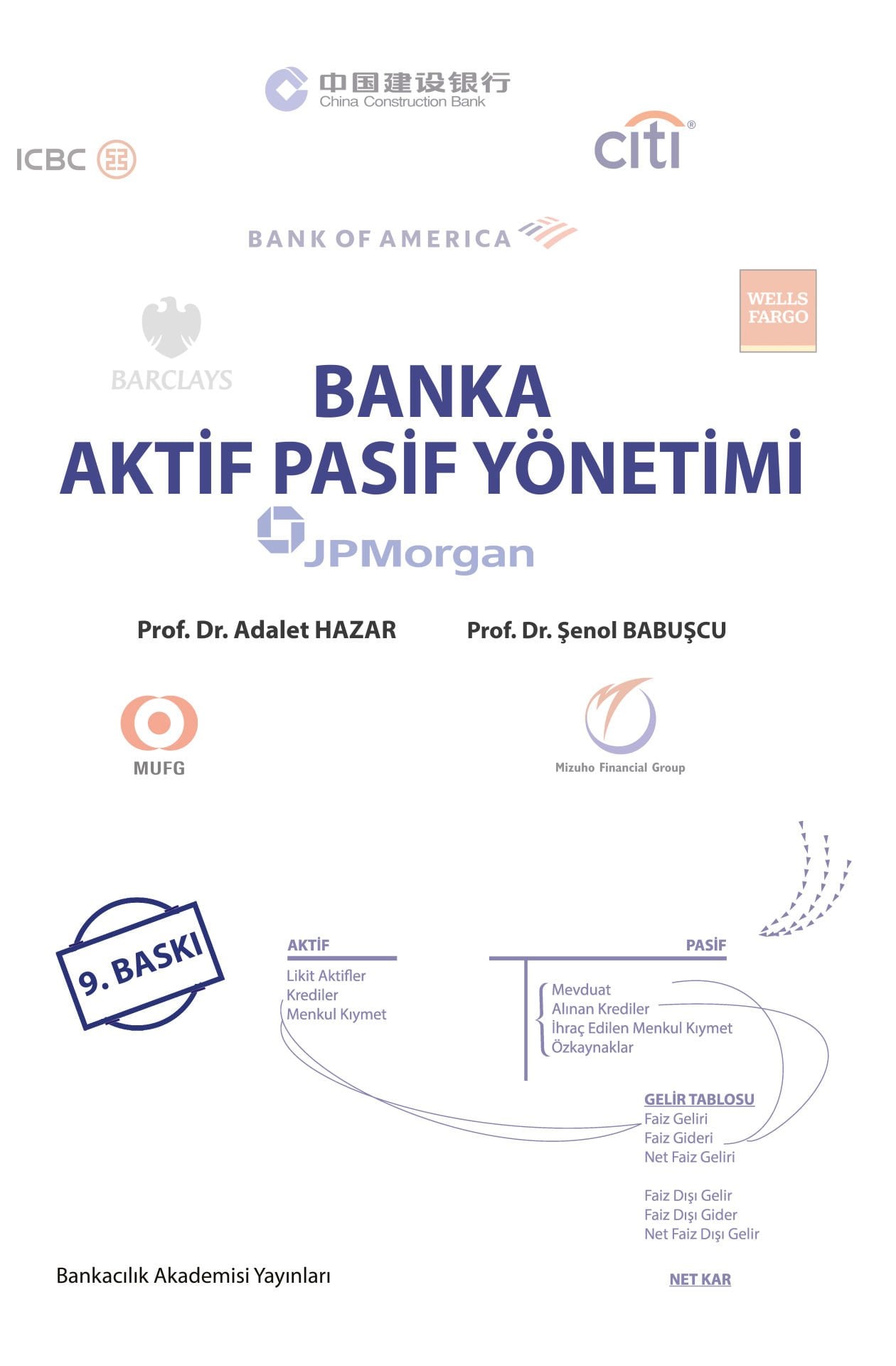 Banka Aktif Pasif Yönetimi
