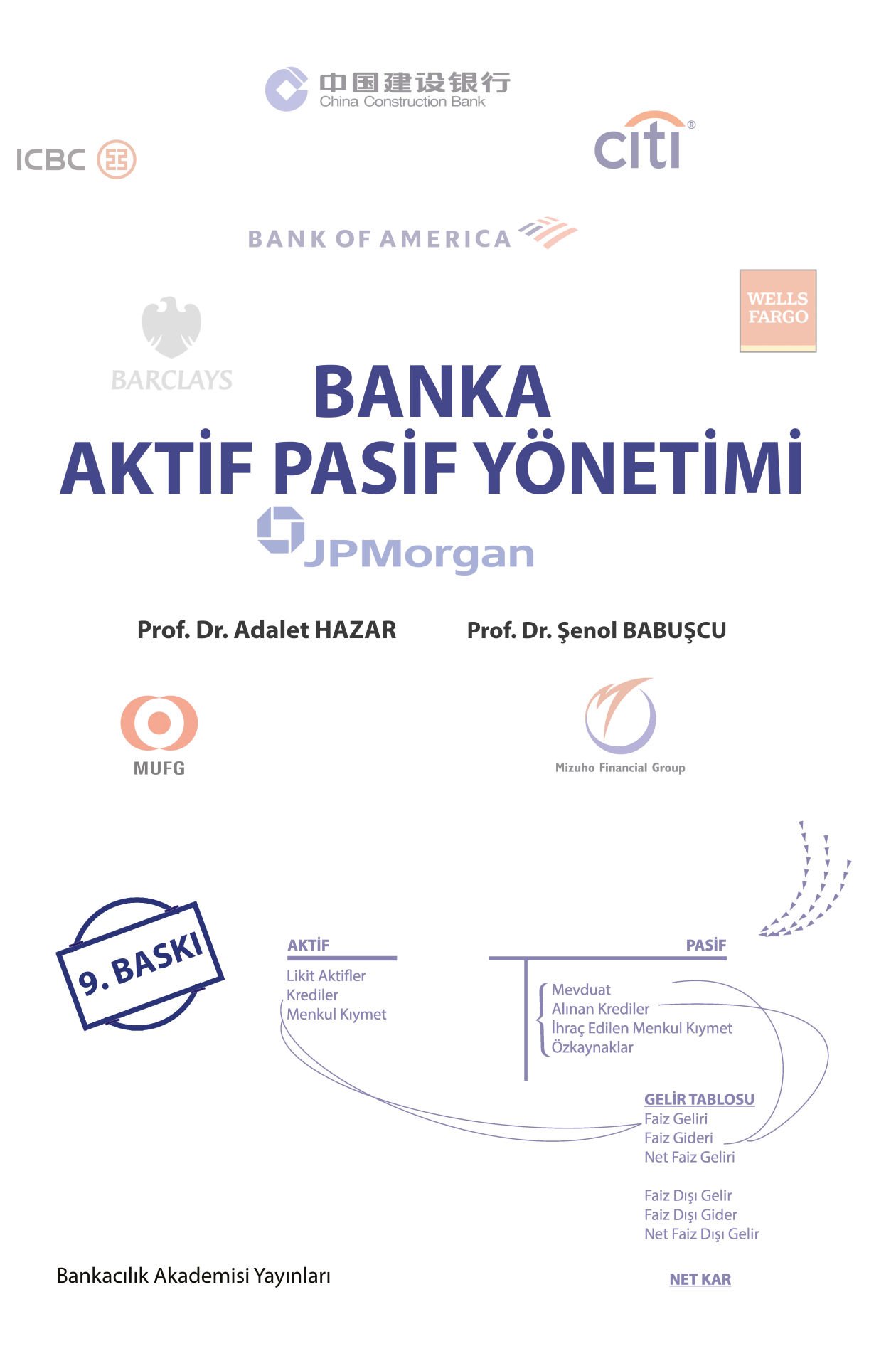 Banka Aktif Pasif Yönetimi